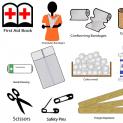 Content of First Aid Kit